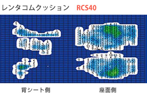 ̈U RCS40