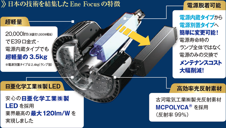 日本の技術を結集したEneFocusの特徴