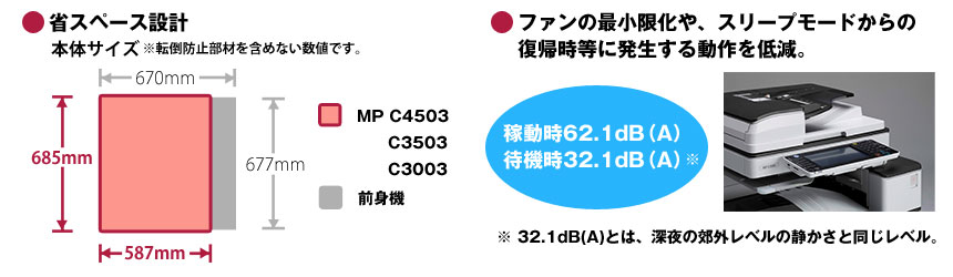 消費電力低減で省エネとコスト削減を実現！