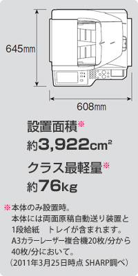 設置面積約3922cm2、クラス最軽量約76kg